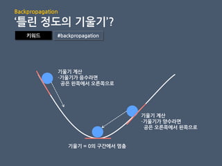 기울기 계산
-기울기가 음수라면
공은 왼쪽에서 오른쪽으로
기울기 = 0의 구간에서 멈춤
기울기 계산
-기울기가 양수라면
공은 오른쪽에서 왼쪽으로
키워드 #backpropagation
Backpropagation
‘틀린 정도의 기울기’?
 