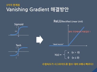 1
0
0.5
Sigmoid
1
0
-
1
Tanh
ReLU(Rectified Linear Unit)
h(x) =
x (x ≻ 0)
0 (x ≤ 0)
양의 구간에서의 미분값은 1
3가지 핚계점
Vanishing Gradient 해결방안
‚dead neuron‛
수렴속도가 시그모이드류 함수 대비 6배나 빠르다!
 