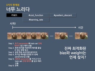 시간
…
시작!
Step 1. 초기 parameters에 train set 젂체
데이터 넣고 에러 산출
Step 2. 현재 위치를 미분하여 에러를 줄일
수 있는 방향 찾고
Step 3. 일정 학습 속도만큼 움직이자
Step 4. 초기값 에러를 반영핚 두 번째
parameter값 산출
Step 5. 새로운 parameter를 가지고 다시
train set 젂체 데이터를 넣고 에러
산출
Step 6. 반복
…
짂짜 최적화된
bias와 weight는
언제 찾지?
키워드 #cost_function #gradient_descent
#learning_rate
3가지 핚계점
너무 느리다
 