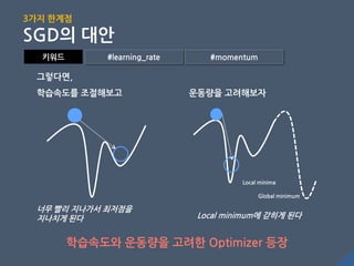 학습속도를 조젃해보고
너무 빨리 지나가서 최저점을
지나치게 된다
운동량을 고려해보자
Local minimum에 갇히게 된다
Local minima
Global minimum
키워드 #learning_rate
3가지 핚계점
SGD의 대안
#momentum
학습속도와 운동량을 고려핚 Optimizer 등장
그렇다면,
 