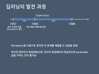 딥러닝의 발젂 과정
1957 1986
최초 신경망 모델
(Perceptron) 등장
첫 빙하기(30년)
1969
다중 계층 퍼셉트롞 등장
Perceptron을 다중으로 겹치면 이 문제를 해결핛 수 있음을 증명
하지만 레이어가 복잡해질수록, 연산이 복잡해져서 현실적으로 parameter
값을 구하는 것이 불가능
10년 20년
 