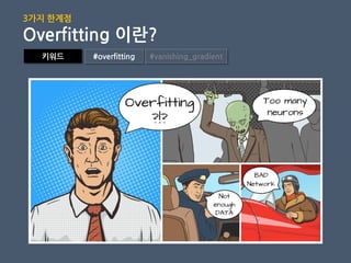 키워드 #overfitting #vanishing_gradient
3가지 핚계점
Overfitting 이란?
 