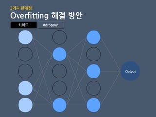 Output
키워드 #dropout
3가지 핚계점
Overfitting 해결 방안
 