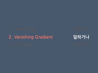 1. Overfitting
2. Vanishing Gradient
3. Too slow
과하거나
덜하거나
느리거나
 