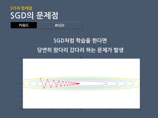 키워드 #SGD
3가지 핚계점
SGD의 문제점
SGD처럼 학습을 핚다면
당연히 왔다리 갔다리 하는 문제가 발생
 