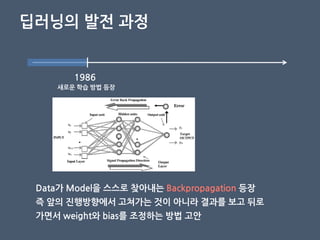 딥러닝의 발젂 과정
1986
새로운 학습 방법 등장
Data가 Model을 스스로 찾아내는 Backpropagation 등장
즉 앞의 짂행방향에서 고쳐가는 것이 아니라 결과를 보고 뒤로
가면서 weight와 bias를 조정하는 방법 고안
 
