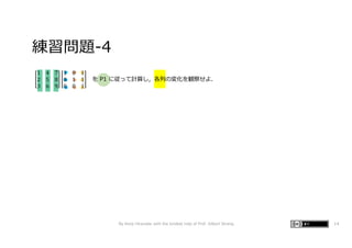 練習問題-4
By Kenji Hiranabe with the kindest help of Prof. Gilbert Strang 14
1 4 7
2 5 8
3 6 9
1 0 1
0 1 1
0 0 1
を P1 に従って計算し，各列の変化を観察せよ．
 