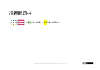 練習問題-4
By Kenji Hiranabe with the kindest help of Prof. Gilbert Strang 16
1 0 0
0 1 0
1 1 1
1 4 7
2 5 8
3 6 9
を P2 に従って計算し，各⾏の変化を観察せよ．
 