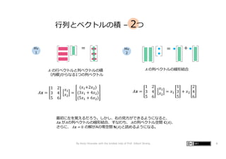 = = +
⾏列とベクトルの積 – 2つ
𝐴 の⾏ベクトルと列ベクトルの積
（内積)からなる1つの列ベクトル
𝐴 の列ベクトルの線形結合
𝐴𝒙 =
1 2
3 4
5 6
𝑥!
𝑥"
=
(𝑥!+2𝑥")
(3𝑥! + 4𝑥")
(5𝑥! + 6𝑥")
𝐴𝒙 =
1 2
3 4
5 6
𝑥!
𝑥"
= 𝑥!
1
3
5
+ 𝑥"
2
4
6
最初に左を覚えるだろう。しかし、右の⾒⽅ができるようになると、
𝐴𝒙 が𝐴の列ベクトルの線形結合、すなわち、 𝐴の列ベクトル空間 𝐂(𝐴)、
さらに、 𝐴𝒙 = 0 の解がAの零空間 𝐍(𝐴)と読めるようになる。
Mv
1
Mv
2
By Kenji Hiranabe with the kindest help of Prof. Gilbert Strang 6
 