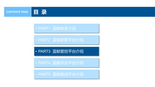 Ŀ ¼
CONTENTS PAGE
? PART1 ϵ
? PART2 ƽ̨
? PART3 ܿƽ̨
? PART4 ҵƽ̨
? PART5 ƽ̨
 