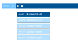 Ŀ ¼
CONTENTS PAGE
? PART1 ƽ̨ܹϵ
? PART2 ƽ̨
? PART3 ܿƽ̨
? PART4 ҵƽ̨
? PART5 ƽ̨
 