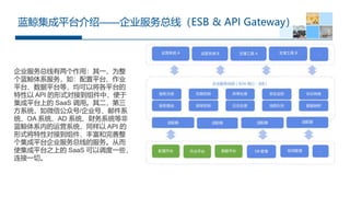 ƽ̨ܡ˾ߣESB & API Ҳٱɲ⣩
˾ãһΪ
ϵ磺ƽ̨ҵ
ƽ̨ƽ̨ȣԽƽ̨
 API ʽԽӵУ
ƽ̨ϵ SaaS á
ϵͳ΢Źں/˾šʼϵ
ͳOA ϵͳAD ϵͳϵͳȷ
ϵڵӪϵͳͬ API 
ʽԶԽӵḻ
ƽ̨˾ߵķ񡣴Ӷ
ʹƽ̨֮ϵ SaaS ԵһЩ
һС
 