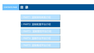 Ŀ ¼
CONTENTS PAGE
? PART1 ܹϵ
? PART2 ƽ̨
? PART3 ܿƽ̨
? PART4 ҵƽ̨
? PART5 ƽ̨
 