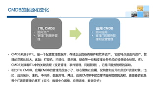 CMDBԴͱ仯
ITIL CMDB
? ʲ
? ֧ITķ

Ӧ CMDB
? Ӧ
? ֧ITķ
Ӫ
? CMDBԴITILһùݿ⣬洢˾ĸӲʲ صʲ
ķΧȽϴ󣬱磺ӡɨǡʾ̵һЩ֧ҵ޹ص豸ɹܡITIL
CMDB֧ITILеĹؼ̣¼ITĻ
? ITIL CMDBӦCMDBĹΧСˣľ۽ӦãɹܺӦصITԴ󣬱
磺ӦˡмݿȡңӦCMDB֧IṬҪ
ITӪĻʯءάӦάݷ
 