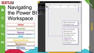 Here users will find Power
BI objects you have most
recently accessed. Much
like the recent history in
your web browser, you can
quickly find items you have
recently used.
Navigating
the Power BI
Workspace
Recent
Since we recently
favorited this
document, this star
will appear here.
You can also
unfavorite it by
clicking on the star
to remove it.
Recent documents
will appear here
Home
Favorites
Apps
Shared with me
Workspace
Get Data
Return
 