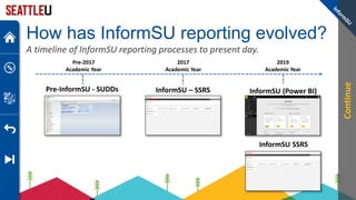 How has InformSU reporting evolved?
A timeline of InformSU reporting processes to present day.
2017
Academic Year
Pre-2017
Academic Year
2019
Academic Year
Pre-InformSU - SUDDs InformSU – SSRS
Continue
InformSU (Power BI)
InformSU SSRS
 