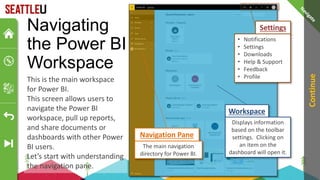 This is the main workspace
for Power BI.
This screen allows users to
navigate the Power BI
workspace, pull up reports,
and share documents or
dashboards with other Power
BI users.
Let’s start with understanding
the navigation pane.
Workspace
Displays information
based on the toolbar
settings. Clicking on
an item on the
dashboard will open it.
Settings
• Notifications
• Settings
• Downloads
• Help & Support
• Feedback
• Profile
Navigation Pane
The main navigation
directory for Power BI.
Continue
Navigating
the Power BI
Workspace
 