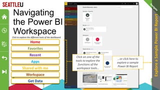 Navigating
the Power BI
Workspace
Home
Favorites
Recent
Apps
Shared with me
Workspace
Home
Favorites
Recent
Apps
Shared with me
Workspace
Click to explore the different tools of the dashboard.
Get Data
Get Data
Explore
a
Sample
Power
BI
Report
Click on one of the
tools to explore the
functions of the
workspace tools…
…or click here to
explore a sample
Power BI Report
 