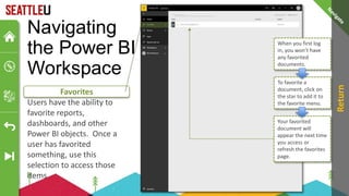Navigating
the Power BI
Workspace
Users have the ability to
favorite reports,
dashboards, and other
Power BI objects. Once a
user has favorited
something, use this
selection to access those
items
Favorites
Return
When you first log
in, you won’t have
any favorited
documents.
To favorite a
document, click on
the star to add it to
the favorite menu.
Your favorited
document will
appear the next time
you access or
refresh the favorites
page.
 