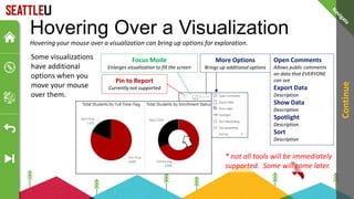Hovering Over a Visualization
Hovering your mouse over a visualization can bring up options for exploration.
Some visualizations
have additional
options when you
move your mouse
over them.
Pin to Report
Currently not supported
Focus Mode
Enlarges visualization to fill the screen
More Options
Brings up additional options
Open Comments
Allows public comments
on data that EVERYONE
can see
Export Data
Description
Show Data
Description
Spotlight
Description
Sort
Description
* not all tools will be immediately
supported. Some will come later.
Continue
 