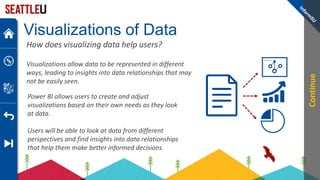 Visualizations of Data
Visualizations allow data to be represented in different
ways, leading to insights into data relationships that may
not be easily seen.
How does visualizing data help users?
Continue
Power BI allows users to create and adjust
visualizations based on their own needs as they look
at data.
Users will be able to look at data from different
perspectives and find insights into data relationships
that help them make better informed decisions.
 