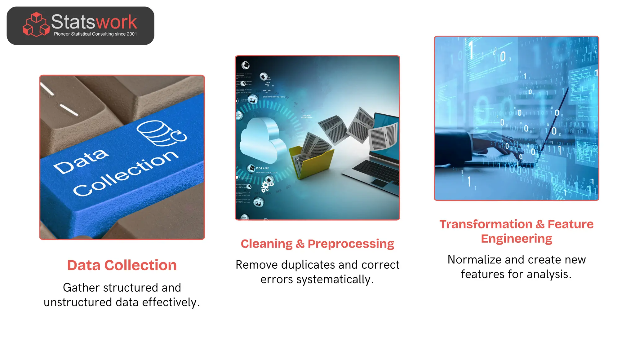 Transformation & Feature
Engineering
Normalize and create new
features for analysis.
Data Collection
Gather structured and
unstructured data effectively.
Cleaning & Preprocessing
Remove duplicates and correct
errors systematically.