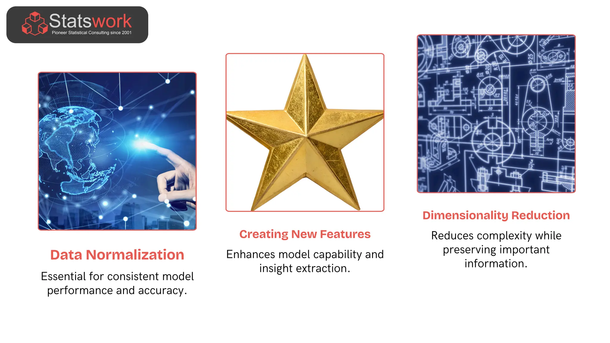 Dimensionality Reduction
Reduces complexity while
preserving important
information.
Data Normalization
Essential for consistent model
performance and accuracy.
Creating New Features
Enhances model capability and
insight extraction.