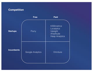 Mixpanel - Our pitch deck that we used to raise $65M