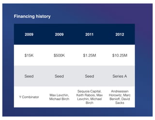 Mixpanel - Our pitch deck that we used to raise $65M