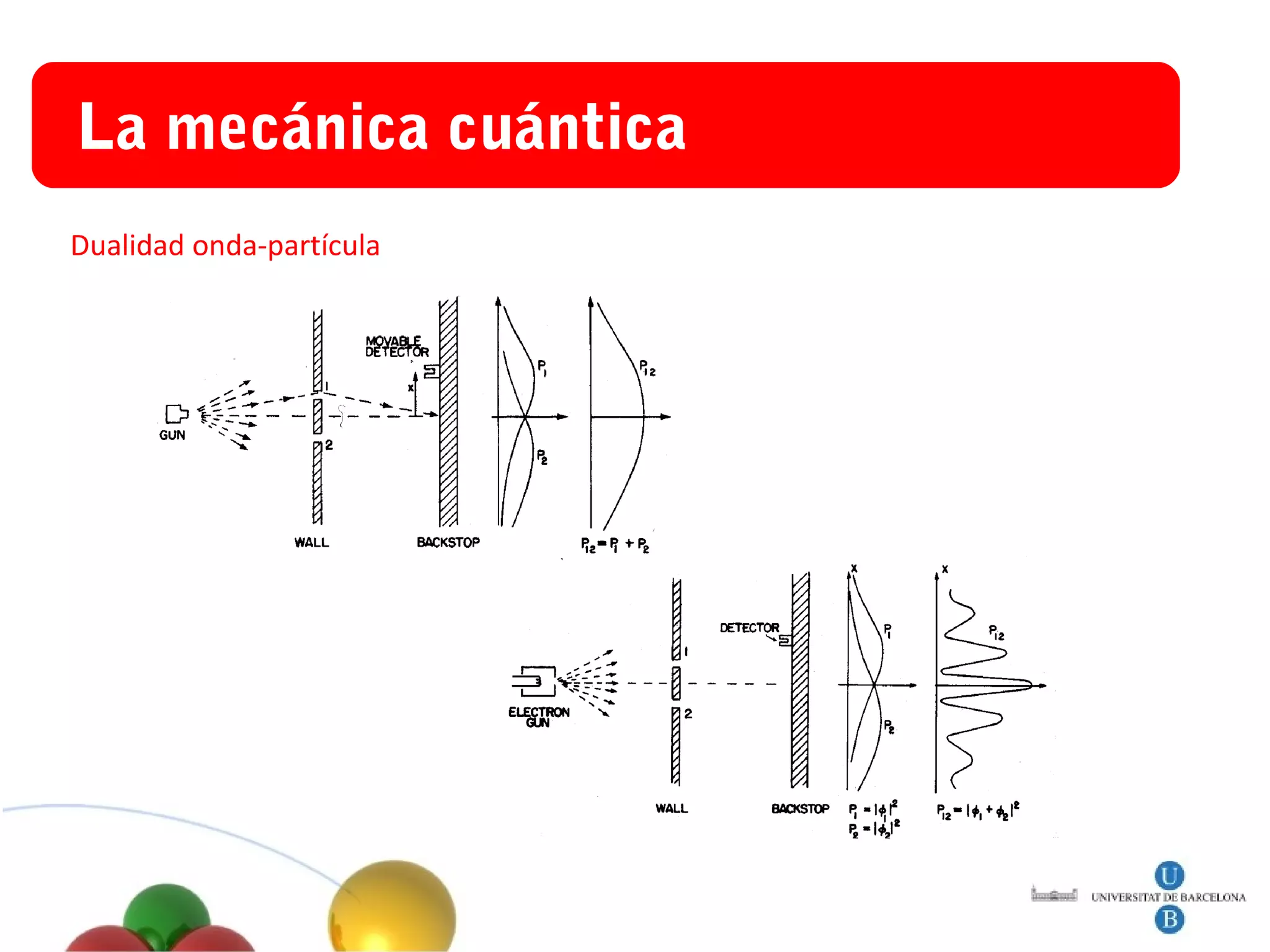 Título
 La mecánica              cuántica
Dualidad onda-partícula
 