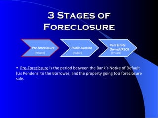 V1 Foreclosure Process | PPT