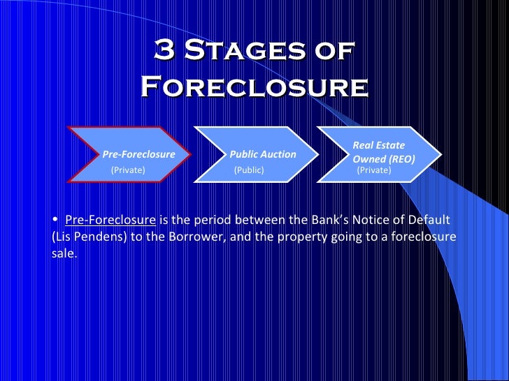 V1 Foreclosure Process