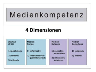 4 Dimensionen
 