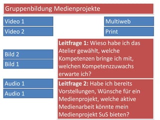 Gruppenbildung Medienprojekte
Video 1
Video 2
Bild 1
Multiweb
Bild 2
Print
Audio 1
Audio 1
Leitfrage 1: Wieso habe ich das
Atelier gewählt, welche
Kompetenzen bringe ich mit,
welchen Kompetenzzuwachs
erwarte ich?
Leitfrage 2: Habe ich bereits
Vorstellungen, Wünsche für ein
Medienprojekt, welche aktive
Medienarbeit könnte mein
Medienprojekt SuS bieten?
 