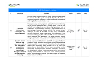 # Highlights Summary Author Source Date
promotes diverse problem-solving and greater stability in complex tasks.
Experiments show that agents trained with AgentGym-RL match or
outperform commercial systems on 27 tasks across varied environments,
confirming the framework’s effectiveness.
3.8
A Survey of
Reinforcement
Learning for Large
Reasoning Models
This paper surveys recent progress in applying Reinforcement Learning
(RL) to enhance reasoning in Large Language Models (LLMs). RL has
markedly advanced performance on demanding logical tasks, such as
mathematics and programming, positioning it as a central technique for
building Large Reasoning Models (LRMs). The authors highlight
challenges in scaling RL for LRMs, including heavy computational
demands, algorithmic design, data needs, and infrastructure. They
review research applying RL to LLMs and LRMs, covering core methods,
training resources, and applications. The survey ultimately outlines
emerging opportunities and future directions for this fast-developing field.
By Kaiyan
Zhang, et al.
🔗 Sep 10,
2025
3.9
Google’s Gemini
Batch API now
supports embeddings
and OpenAI SDK
compatibility,
enabling cost-
effective, high-
throughput inference
for large-scale data
processing.
Google has enhanced the Gemini Batch API to support the Gemini
Embedding model, facilitating asynchronous, high-throughput inference
for large-scale data processing needs. This addition allows developers to
perform batch embedding tasks efficiently and at a lower cost.
Additionally, the Gemini Batch API now offers compatibility with the
OpenAI SDK, enabling seamless integration with existing applications
that utilize OpenAI libraries. This development simplifies the process of
adopting Gemini models for various use cases, including semantic
search, recommendation systems, and data analysis, by leveraging
familiar tools and workflows.
By Lucia Loher
and Patrick
Löber
🔗 Sep 10,
2025
 