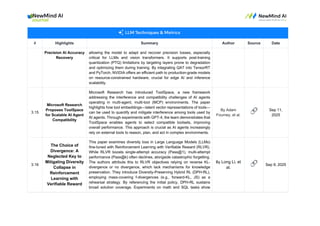 # Highlights Summary Author Source Date
Precision AI Accuracy
Recovery
allowing the model to adapt and recover precision losses, especially
critical for LLMs and vision transformers. It supports post-training
quantization (PTQ) limitations by targeting layers prone to degradation
and optimizing them during training. By integrating QAT into TensorRT
and PyTorch, NVIDIA offers an efficient path to production-grade models
on resource-constrained hardware, crucial for edge AI and inference
scalability.
3.15
Microsoft Research
Proposes ToolSpace
for Scalable AI Agent
Compatibility
Microsoft Research has introduced ToolSpace, a new framework
addressing the interference and compatibility challenges of AI agents
operating in multi-agent, multi-tool (MCP) environments. The paper
highlights how tool embeddings—latent vector representations of tools—
can be used to quantify and mitigate interference among tools used by
AI agents. Through experiments with GPT-4, the team demonstrates that
ToolSpace enables agents to select compatible toolsets, improving
overall performance. This approach is crucial as AI agents increasingly
rely on external tools to reason, plan, and act in complex environments.
By Adam
Fourney, et al.
🔗 Sep 11,
2025
3.16
The Choice of
Divergence: A
Neglected Key to
Mitigating Diversity
Collapse in
Reinforcement
Learning with
Verifiable Reward
This paper examines diversity loss in Large Language Models (LLMs)
fine-tuned with Reinforcement Learning with Verifiable Reward (RLVR).
While RLVR boosts single-attempt accuracy (Pass@1), multi-attempt
performance (Pass@k) often declines, alongside catastrophic forgetting.
The authors attribute this to RLVR objectives relying on reverse KL-
divergence or no divergence, which lack mechanisms for knowledge
preservation. They introduce Diversity-Preserving Hybrid RL (DPH-RL),
employing mass-covering f-divergences (e.g., forward-KL, JS) as a
rehearsal strategy. By referencing the initial policy, DPH-RL sustains
broad solution coverage. Experiments on math and SQL tasks show
By Long Li, et
al.
🔗 Sep 9, 2025
 