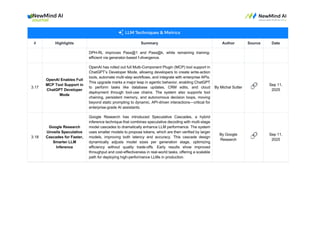 # Highlights Summary Author Source Date
DPH-RL improves Pass@1 and Pass@k, while remaining training-
efficient via generator-based f-divergence.
3.17
OpenAI Enables Full
MCP Tool Support in
ChatGPT Developer
Mode
OpenAI has rolled out full Multi-Component Plugin (MCP) tool support in
ChatGPT’s Developer Mode, allowing developers to create write-action
tools, automate multi-step workflows, and integrate with enterprise APIs.
This upgrade marks a major leap in agentic behavior, enabling ChatGPT
to perform tasks like database updates, CRM edits, and cloud
deployment through tool-use chains. The system also supports tool
chaining, persistent memory, and autonomous decision loops, moving
beyond static prompting to dynamic, API-driven interactions—critical for
enterprise-grade AI assistants.
By Michal Sutter 🔗 Sep 11,
2025
3.18
Google Research
Unveils Speculative
Cascades for Faster,
Smarter LLM
Inference
Google Research has introduced Speculative Cascades, a hybrid
inference technique that combines speculative decoding with multi-stage
model cascades to dramatically enhance LLM performance. The system
uses smaller models to propose tokens, which are then verified by larger
models, improving both latency and accuracy. This cascade design
dynamically adjusts model sizes per generation stage, optimizing
efficiency without quality trade-offs. Early results show improved
throughput and cost-effectiveness in real-world tasks, offering a scalable
path for deploying high-performance LLMs in production.
By Google
Research 🔗 Sep 11,
2025
 