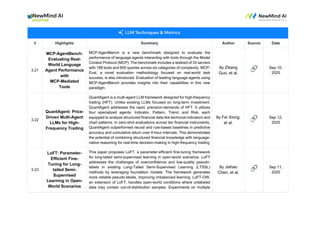 # Highlights Summary Author Source Date
3.21
MCP-AgentBench:
Evaluating Real-
World Language
Agent Performance
with
MCP-Mediated
Tools
MCP-AgentBench is a new benchmark designed to evaluate the
performance of language agents interacting with tools through the Model
Context Protocol (MCP). The benchmark includes a testbed of 33 servers
with 188 tools and 600 queries across six categories of complexity. MCP-
Eval, a novel evaluation methodology focused on real-world task
success, is also introduced. Evaluation of leading language agents using
MCP-AgentBench provides insights into their capabilities in this new
paradigm.
By Zikang
Guo, et al.
🔗 Sep 10,
2025
3.22
QuantAgent: Price-
Driven Multi-Agent
LLMs for High-
Frequency Trading
QuantAgent is a multi-agent LLM framework designed for high-frequency
trading (HFT). Unlike existing LLMs focused on long-term investment,
QuantAgent addresses the rapid, precision-demands of HFT. It utilizes
four specialized agents: Indicator, Pattern, Trend, and Risk, each
equipped to analyze structured financial data like technical indicators and
chart patterns. In zero-shot evaluations across ten financial instruments,
QuantAgent outperformed neural and rule-based baselines in predictive
accuracy and cumulative return over 4-hour intervals. This demonstrates
the potential of combining structured financial knowledge with language-
native reasoning for real-time decision-making in high-frequency trading
By Fei Xiong,
et al.
🔗 Sep 12,
2025
3.23
LoFT: Parameter-
Efficient Fine-
Tuning for Long-
tailed Semi-
Supervised
Learning in Open-
World Scenarios
This paper proposes LoFT, a parameter-efficient fine-tuning framework
for long-tailed semi-supervised learning in open-world scenarios. LoFT
addresses the challenges of overconfidence and low-quality pseudo-
labels in existing Long-Tailed Semi-Supervised Learning (LTSSL)
methods by leveraging foundation models. The framework generates
more reliable pseudo-labels, improving imbalanced learning. LoFT-OW,
an extension of LoFT, handles open-world conditions where unlabeled
data may contain out-of-distribution samples. Experiments on multiple
By Jiahao
Chen, et al.
🔗 Sep 11,
2025
 