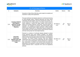 # Highlights Summary Author Source Date
Evaluations of state-of-the-art MLLMs provide insights into reliability and
robustness in safety-critical applications.
3.29
Learning to Optimize
Multi-Objective
Alignment Through
Dynamic Reward
Weighting
This paper addresses multi-objective alignment in reinforcement learning
for large language models. Traditional approaches use linear reward
scalarization with fixed weights, which fail to represent the complex, non-
convex Pareto fronts of these systems. The authors introduce dynamic
reward weighting, a method that adapts weights during training to
balance and prioritize objectives continuously, improving Pareto front
exploration. Two strategies are proposed: hypervolume-guided weight
adaptation and gradient-based weight optimization, offering flexibility
across settings. Experiments on mathematical reasoning datasets and
model families show these methods achieve Pareto-dominant solutions
with fewer training steps than fixed-weight baselines.
By Yining Lu,
et al.
🔗 Sep 14,
2025
3.30
PersonaX:
Multimodal
Datasets with LLM-
Inferred Behavior
Traits
PersonaX is a collection of multimodal datasets designed to analyze
human behavioral traits across different modalities. The datasets,
CelebPersona and AthlePersona, include behavioral trait assessments
inferred by three large language models, facial imagery, and biographical
information. The authors analyze PersonaX using both statistical
independence tests to examine trait relationships with other modalities
and a novel causal representation learning framework for multimodal
data. Experiments on synthetic and real-world data demonstrate the
effectiveness of this approach, providing a foundation for studying LLM-
inferred behavioral traits in conjunction with visual and biographical
attributes
By Loka Li, et
al.
🔗 Sep 14,
2025
 