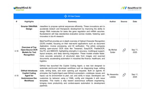 # Highlights Summary Author Source Date
Smarter DNA/RNA
Design
classifiers to propose optimal sequences efficiently. These innovations aim to
accelerate biotech and therapeutic development by improving the ability to
design RNA molecules for tasks like gene regulation and mRNA vaccines.
Nucleobench will help standardize evaluation across models, fostering open
innovation in bio-AI research.
4.18
Overview of Top
Open-Source OCR
Models for Text
Recognition
MarkTechPost provides an in-depth overview of Optical Character Recognition
(OCR) models, focusing on their real-world applications such as document
digitization, invoice processing, and ID verification. The article compares
leading open-source OCR tools like Tesseract, EasyOCR, PaddleOCR,
DocTR, and MMOCR, highlighting strengths in accuracy, multilingual support,
layout analysis, and deep learning integration. These models enable faster,
more accurate extraction of structured data from images and scanned
documents, accelerating automation in industries like finance, healthcare, and
logistics.
By Michal
Sutter
🔗 Sep 11,
2025
4.19
GitHub Introduces
Copilot Coding
Agent for
Autonomous Dev
Workflows
GitHub has launched the Copilot Coding Agent, a new tool designed to
automate end-to-end developer workflows such as diagnosing bugs, editing
code, writing tests, and even opening pull requests. Built on agentic AI
principles, the Copilot Agent uses GitHub’s ecosystem—codebase, issues, and
repos—as its environment to plan, act, and verify in loops. Developers can
customize its behavior using a YAML config and integrate it with issue
templates. This marks a step toward autonomous software engineering,
bringing more productivity and context-aware automation to development
pipelines.
By Alexandra
Lietzke
🔗 Sep 11,
2025
 