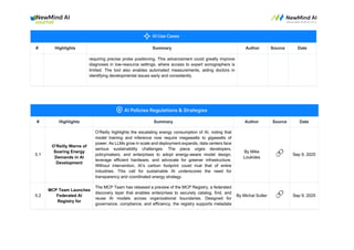 # Highlights Summary Author Source Date
requiring precise probe positioning. This advancement could greatly improve
diagnoses in low-resource settings, where access to expert sonographers is
limited. The tool also enables automated measurements, aiding doctors in
identifying developmental issues early and consistently.
# Highlights Summary Author Source Date
5.1
O’Reilly Warns of
Soaring Energy
Demands in AI
Development
O’Reilly highlights the escalating energy consumption of AI, noting that
model training and inference now require megawatts to gigawatts of
power. As LLMs grow in scale and deployment expands, data centers face
serious sustainability challenges. The piece urges developers,
policymakers, and enterprises to adopt energy-aware model design,
leverage efficient hardware, and advocate for greener infrastructure.
Without intervention, AI’s carbon footprint could rival that of entire
industries. This call for sustainable AI underscores the need for
transparency and coordinated energy strategy.
By Mike
Loukides
🔗 Sep 9, 2025
5.2
MCP Team Launches
Federated AI
Registry for
The MCP Team has released a preview of the MCP Registry, a federated
discovery layer that enables enterprises to securely catalog, find, and
reuse AI models across organizational boundaries. Designed for
governance, compliance, and efficiency, the registry supports metadata
By Michal Sutter 🔗 Sep 9, 2025
 