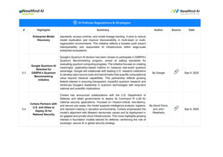 # Highlights Summary Author Source Date
Enterprise Model
Discovery
standards, access controls, and model lineage tracking. It aims to reduce
model duplication and improve discoverability in multi-team or multi-
organization environments. This initiative reflects a broader push toward
interoperability and responsible AI infrastructure within large-scale
enterprise ecosystems.
5.3
Google Quantum AI
Selected for
DARPA’s Quantum
Benchmarking
Initiative
Google’s Quantum AI division has been chosen to participate in DARPA’s
Quantum Benchmarking program, aimed at setting standards for
evaluating quantum computing progress. The initiative focuses on creating
meaningful, application-based metrics to measure real-world quantum
advantage. Google will collaborate with leading U.S. research institutions
to develop open-source tools and benchmarks that quantify computational
value beyond classical capabilities. This partnership reflects growing
federal interest in ensuring transparent, impactful quantum research and
reinforces Google’s leadership in quantum technologies with long-term
national and scientific implications.
By Google 🔗 Sep 9, 2025
5.4
Cohere Partners with
U.S. and Allies to
Deploy AI for
National Security
Cohere has announced collaborations with the U.S. Department of
Defense and allied governments to deploy its Command R LLM for
national security applications. Focused on mission-critical, low-latency,
and secure use cases, the model supports intelligence analysis, logistics,
and decision-making in sensitive environments. Cohere emphasized the
model’s alignment with Western democratic values and its deployment in
air-gapped and private cloud infrastructures. This move highlights growing
interest in foundation models tailored for defense, reinforcing the role of
sovereign, secure AI in global security strategy.
By David Ferris
and John
Weatherly
🔗 Sep 9, 2025
 