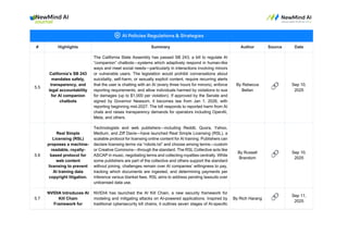 # Highlights Summary Author Source Date
5.5
California’s SB 243
mandates safety,
transparency, and
legal accountability
for AI companion
chatbots
The California State Assembly has passed SB 243, a bill to regulate AI
“companion” chatbots—systems which adaptively respond in human-like
ways and meet social needs—particularly in interactions involving minors
or vulnerable users. The legislation would prohibit conversations about
suicidality, self-harm, or sexually explicit content, require recurring alerts
that the user is chatting with an AI (every three hours for minors), enforce
reporting requirements, and allow individuals harmed by violations to sue
for damages (up to $1,000 per violation). If approved by the Senate and
signed by Governor Newsom, it becomes law from Jan 1, 2026, with
reporting beginning mid-2027. The bill responds to reported harm from AI
chats and raises transparency demands for operators including OpenAI,
Meta, and others.
By Rebecca
Bellan
🔗 Sep 10,
2025
5.6
Real Simple
Licensing (RSL)
proposes a machine-
readable, royalty-
based protocol for
web content
licensing to prevent
AI training data
copyright litigation.
Technologists and web publishers—including Reddit, Quora, Yahoo,
Medium, and Ziff Davis—have launched Real Simple Licensing (RSL), a
scalable protocol for licensing online content for AI training. Publishers can
declare licensing terms via “robots.txt” and choose among terms—custom
or Creative Commons—through the standard. The RSL Collective acts like
ASCAP in music, negotiating terms and collecting royalties centrally. While
some publishers are part of the collective and others support the standard
without joining, challenges remain over AI companies’ willingness to pay,
tracking which documents are ingested, and determining payments per
inference versus blanket fees. RSL aims to address pending lawsuits over
unlicensed data use.
By Russell
Brandom 🔗 Sep 10,
2025
5.7
NVIDIA Introduces AI
Kill Chain
Framework for
NVIDIA has launched the AI Kill Chain, a new security framework for
modeling and mitigating attacks on AI-powered applications. Inspired by
traditional cybersecurity kill chains, it outlines seven stages of AI-specific
By Rich Harang 🔗 Sep 11,
2025
 