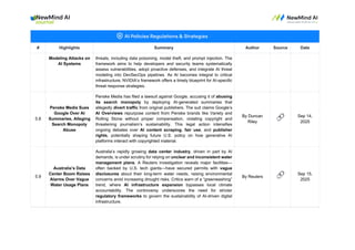 # Highlights Summary Author Source Date
Modeling Attacks on
AI Systems
threats, including data poisoning, model theft, and prompt injection. The
framework aims to help developers and security teams systematically
assess vulnerabilities, adopt proactive defenses, and integrate AI threat
modeling into DevSecOps pipelines. As AI becomes integral to critical
infrastructure, NVIDIA’s framework offers a timely blueprint for AI-specific
threat response strategies.
5.8
Penske Media Sues
Google Over AI
Summaries, Alleging
Search Monopoly
Abuse
Penske Media has filed a lawsuit against Google, accusing it of abusing
its search monopoly by deploying AI-generated summaries that
allegedly divert traffic from original publishers. The suit claims Google’s
AI Overviews repurpose content from Penske brands like Variety and
Rolling Stone without proper compensation, violating copyright and
threatening journalism’s sustainability. This legal action intensifies
ongoing debates over AI content scraping, fair use, and publisher
rights, potentially shaping future U.S. policy on how generative AI
platforms interact with copyrighted material.
By Duncan
Riley 🔗 Sep 14,
2025
5.9
Australia’s Data
Center Boom Raises
Alarms Over Vague
Water Usage Plans
Australia’s rapidly growing data center industry, driven in part by AI
demands, is under scrutiny for relying on unclear and inconsistent water
management plans. A Reuters investigation reveals major facilities—
often backed by U.S. tech giants—have secured permits with vague
disclosures about their long-term water needs, raising environmental
concerns amid increasing drought risks. Critics warn of a “greenwashing”
trend, where AI infrastructure expansion bypasses local climate
accountability. The controversy underscores the need for stricter
regulatory frameworks to govern the sustainability of AI-driven digital
infrastructure.
By Reuters 🔗 Sep 15,
2025
 