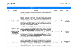 # Highlights Summary Author Source Date
equipping individuals to navigate constant change and to thrive alongside
advancing technologies.
6.2 Meta Connect 2025
Meta has announced its next major event, Meta Connect, which will take
place on September 17-18, 2025. The event's website indicates that
registration is now open. While the full details of the conference were not
accessible, Meta Connect is the company's annual event where it
showcases its latest advancements in artificial intelligence and virtual and
augmented reality. We can expect to see new product demonstrations and
discussions on the future of the metaverse.
By Meta 🔗 17-18
September
6.3
TC Disrupt 2025
Showcases AI
Startups Pushing
Boundaries in
Automation and
Creativity
At TechCrunch Disrupt 2025, AI dominated the spotlight with startups
unveiling innovations across agentic automation, creative AI tools,
enterprise copilots, and robotics. Highlights included AI systems capable
of multi-step decision-making, generative design for content and
products, and real-time AI agents enhancing productivity. Investor interest
centered on startups that blend LLMs with vertical-specific intelligence,
pointing to growing demand for domain-adapted AI solutions. The event
reinforced the trend of agentic and multimodal AI becoming central to
next-gen enterprise and consumer applications.
By TechCrunch 🔗 October 27–
29, 2025
6.4 Future of AI
The Future of AI Summit 2025 is taking place on 5-6 November at London’s
Convene, 22 Bishopsgate. This in-person and digital event (#FTFutureofAI)
brings together over 600 industry leaders and more than 70 speakers from
30+ countries to explore how AI is transforming business, policy, and
society. Designed for C-suite executives, AI/ML heads, technologists,
regulators, and investors, the summit focuses on scaling AI innovation,
By FT Live 🔗 November 5-6,
2025
 