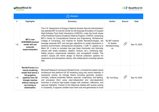 # Highlights Summary Author Source Date
1.8
MIT’s new
DOE/NNSA-backed
center will use
exascale
supercomputers
The U.S. Department of Energy’s National Nuclear Security Administration
has selected MIT to host the Center for the Exascale Simulation of Coupled
High-Enthalpy Fluid–Solid Interactions (CHEFSI), under the fourth phase
of the Predictive Science Academic Alliance Program. CHEFSI, comprising
MIT’s Center for Computational Science and Engineering, Schwarzman
College of Computing, and Institute for Soldier Nanotechnologies, will
leverage exascale HPC and next-gen algorithms to model interactions in
extreme environments—temperatures exceeding ~1,500 °C, speeds up to
Mach 25. It aims to simulate how gas flows chemically and thermally
interact with solids (oxidation, ablation, fracture, etc.), combining high-
fidelity physics, experimental validation, and surrogate/AI models. The
center’s outputs will inform design of thermal protection systems for
hypersonics and atmospheric reentry, with collaborations including national
labs.
By MIT Institute
for Soldier
Nanotechnologi
es
🔗 Sep 10, 2025
1.9
RenderFormer is a
neural rendering
model that learns a
full graphics
pipeline from 3D
triangle meshes
without relying on
ray tracing or
rasterization.
Microsoft Research introduces RenderFormer, a transformer-based neural
architecture that performs full 3D rendering using only neural networks. It
represents scenes via triangle tokens encoding geometry (position,
normals), material properties (diffuse, specular, roughness), and lighting,
and processes them using view-independent and view-dependent
branches to produce high-quality images with shadows, reflections, and
specular highlights. Trained on the Objaverse dataset with scenes varying
in complexity, it supports variable input mesh size and generalizes to novel
By Yue Dong 🔗 Sep 10, 2025
 