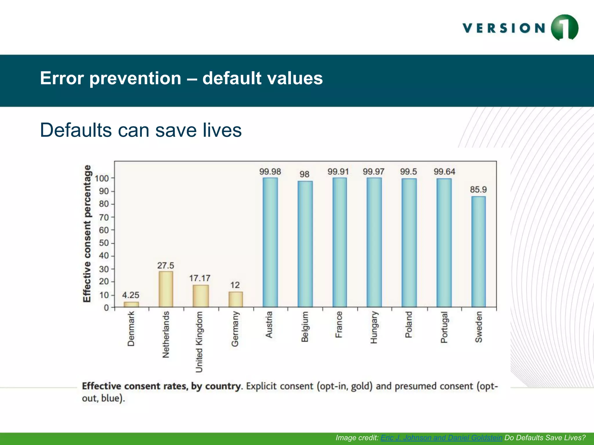 Error prevention – default values
Defaults can save lives
Image credit: Eric J. Johnson and Daniel Goldstein Do Defaults Save Lives?
 