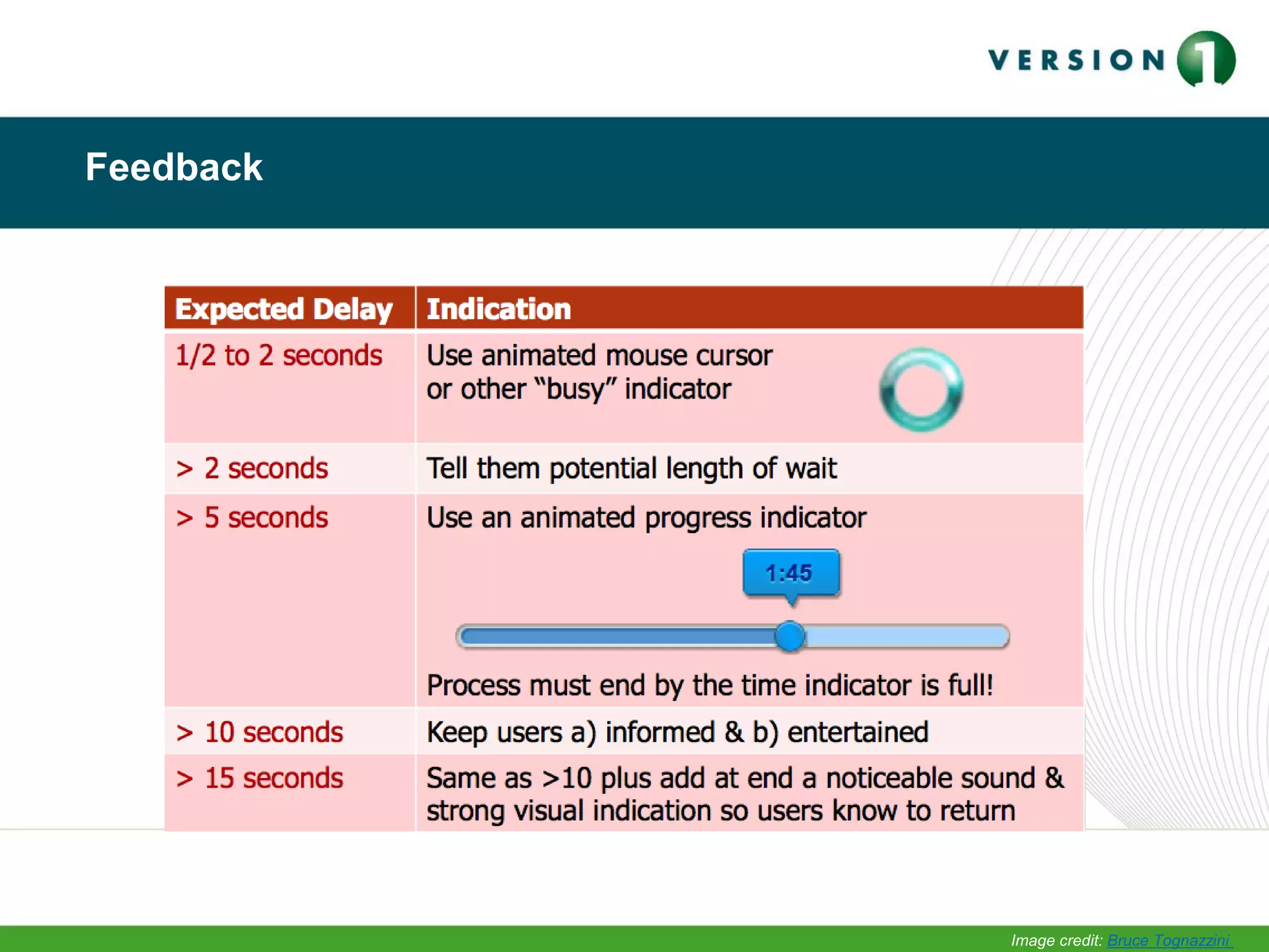 Feedback
Image credit: Bruce Tognazzini
 