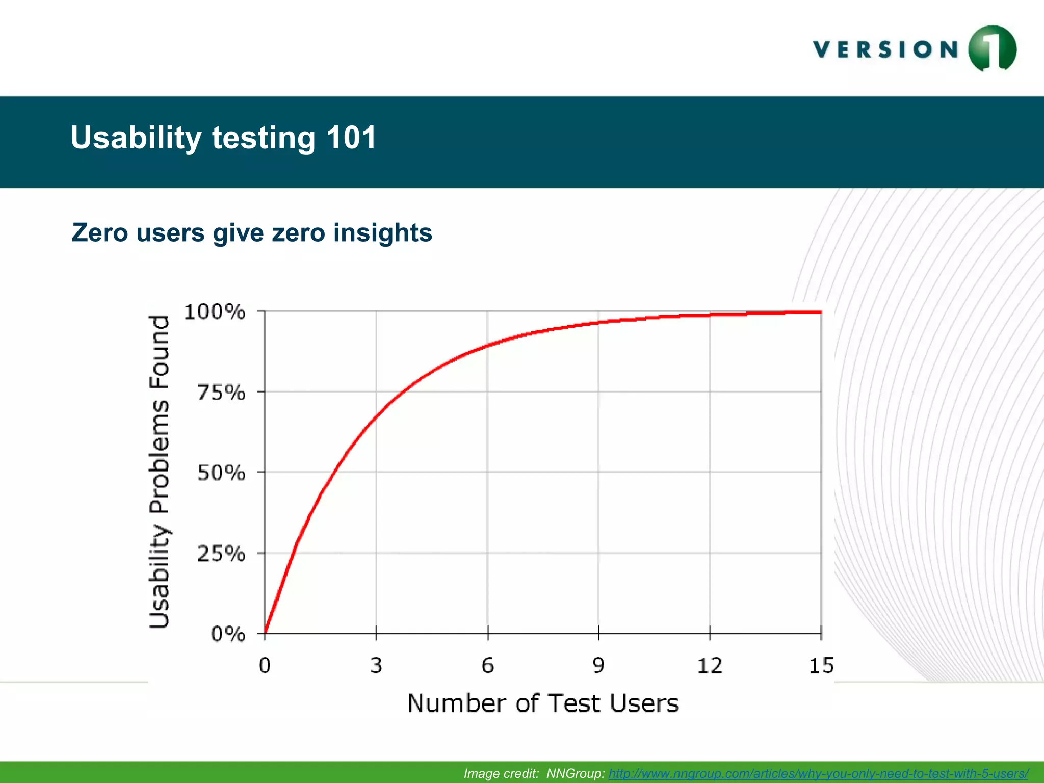 Usability testing 101
Image credit: NNGroup: http://www.nngroup.com/articles/why-you-only-need-to-test-with-5-users/
Zero users give zero insights
 