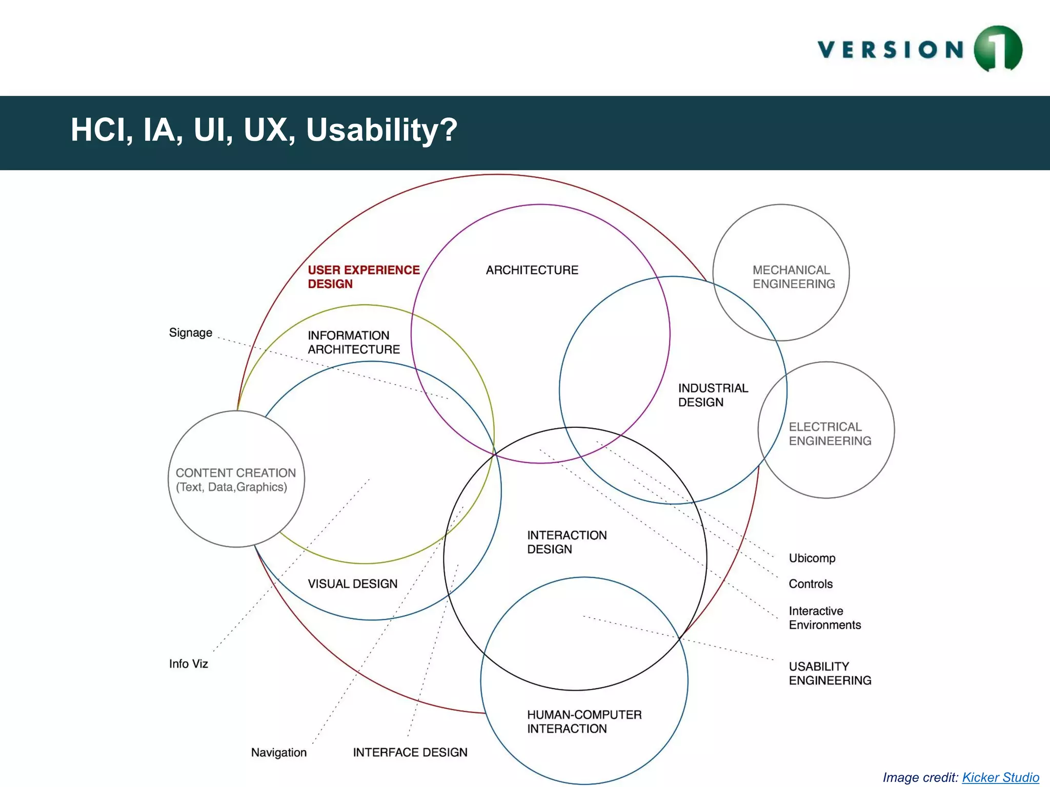 HCI, IA, UI, UX, Usability?
Image credit: Kicker Studio
 